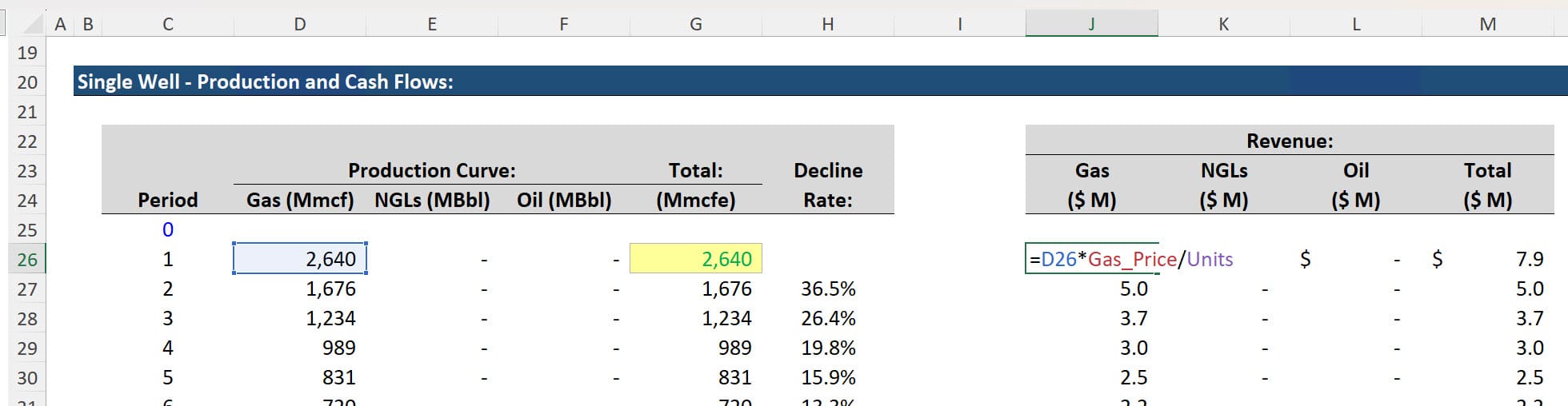 Natural Gas Revenue