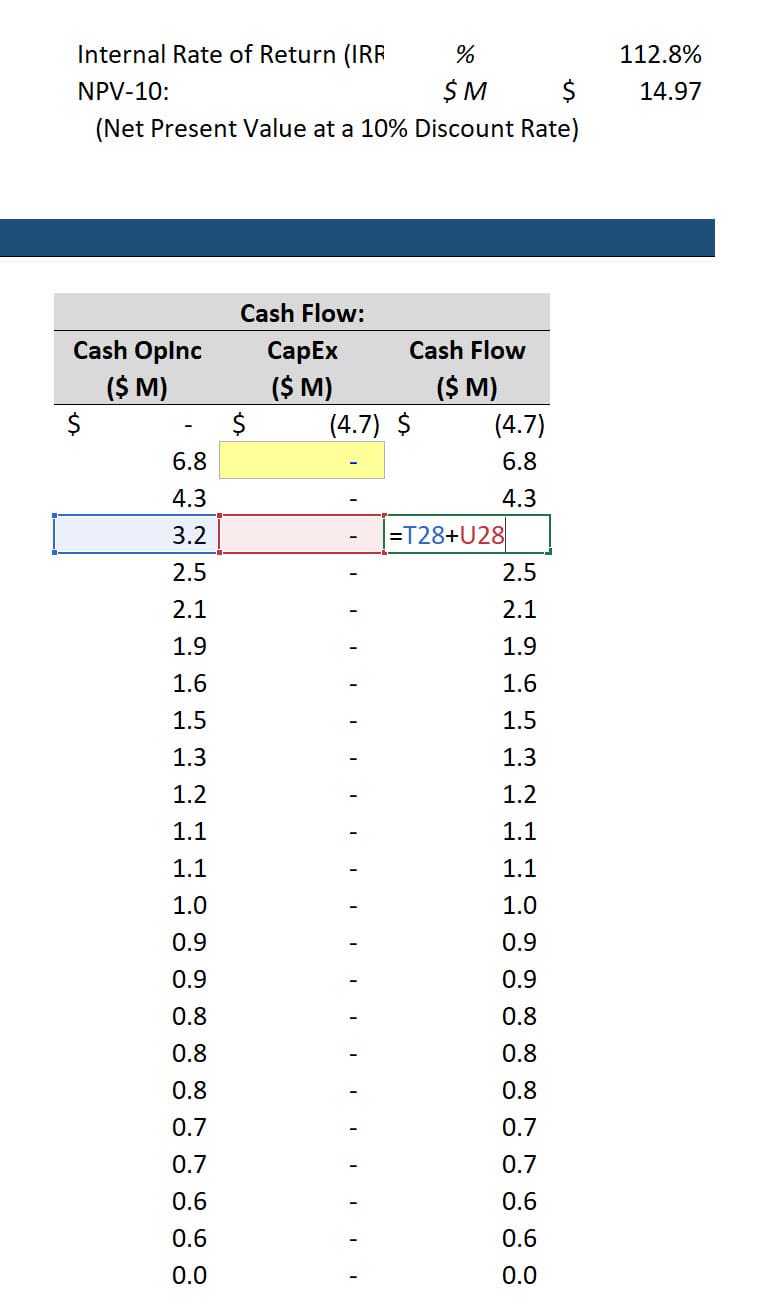 IRR and NPV-10 from a Type Curve and Cash Flow Forecast