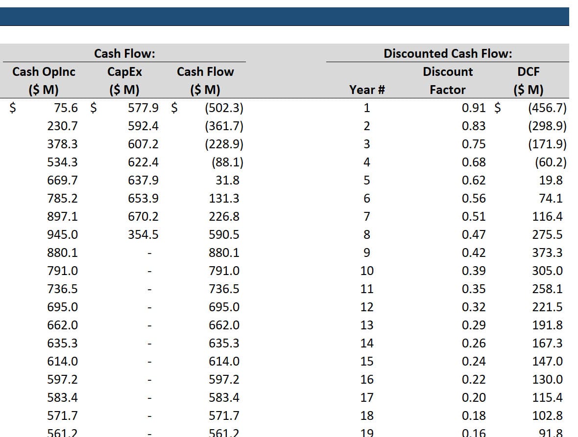 Cash Flow Aggregation