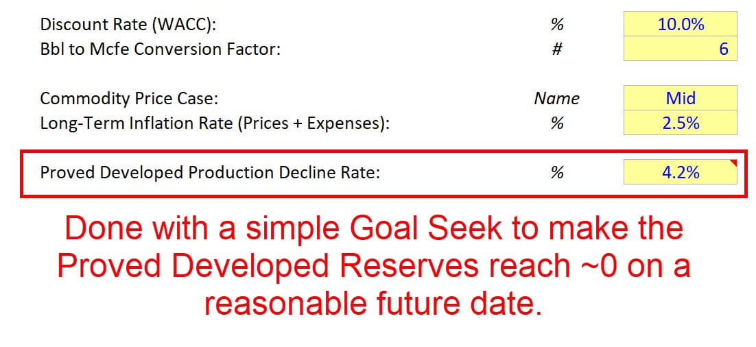 PDP Decline Rate Approximation