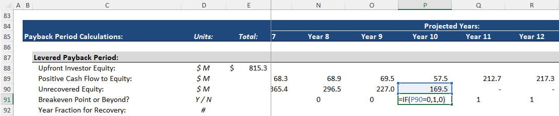 Breakeven Point in the Payback Period