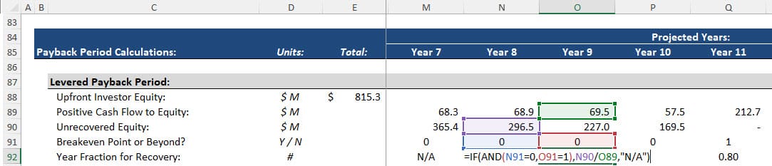 Year Fraction in the Breakeven Period