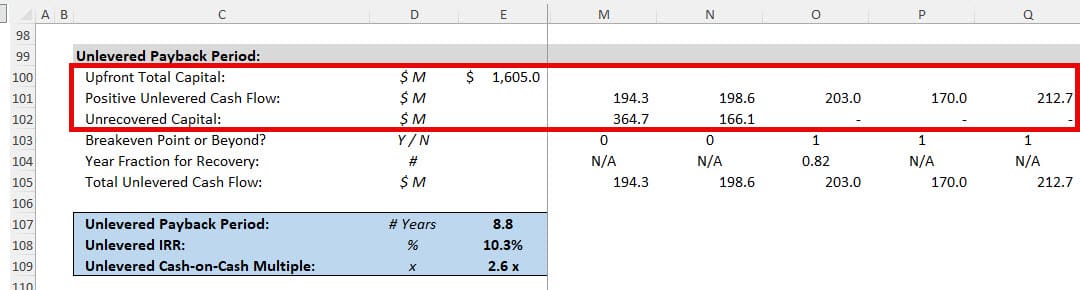 Unlevered Payback Period