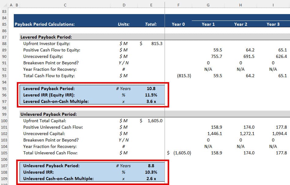 Levered vs. Unlevered Returns and Payback Period