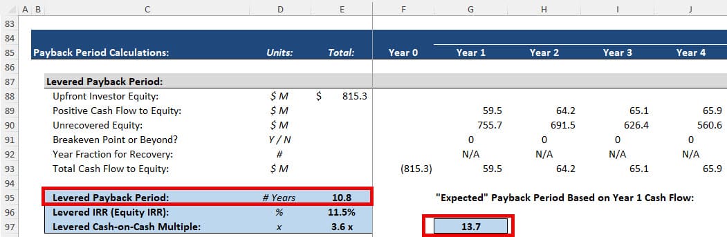 Expected vs. Actual Payback Period