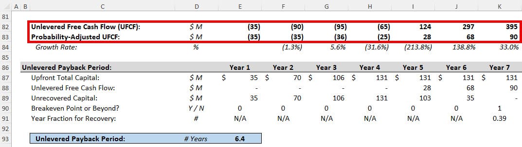 Biotech Payback Period