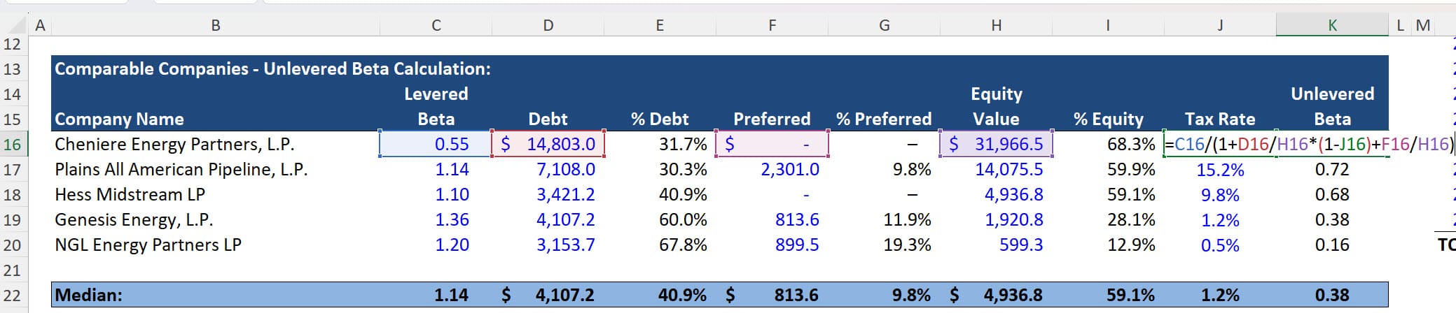 Unlevered Beta Calculation