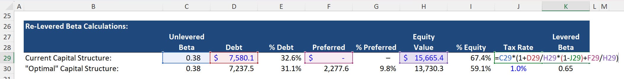Relevered Beta Calculation