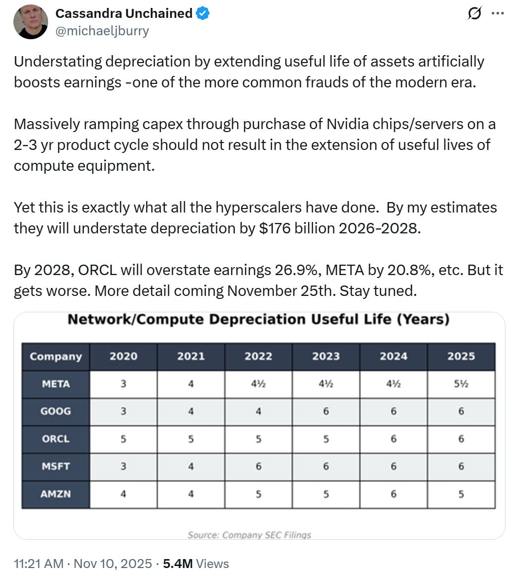 Nvidia Depreciation