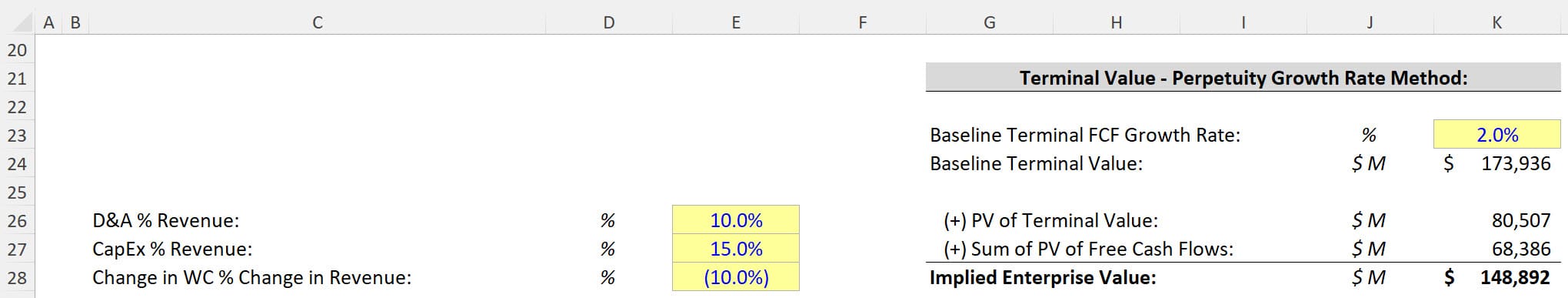 DCF with Reduced Depreciation
