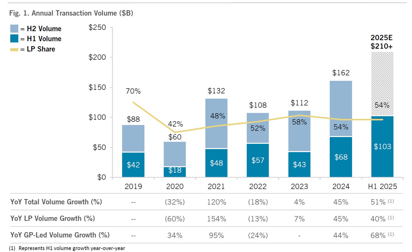 Secondary Market Review - Jefferies
