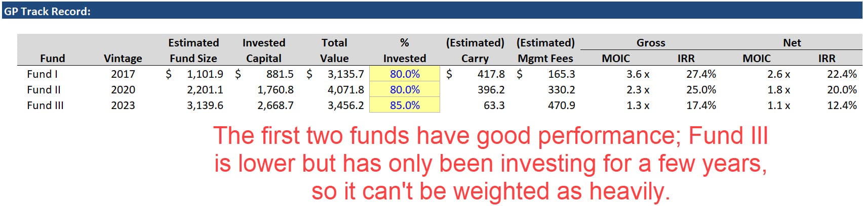 PE Fund Performance Comparison