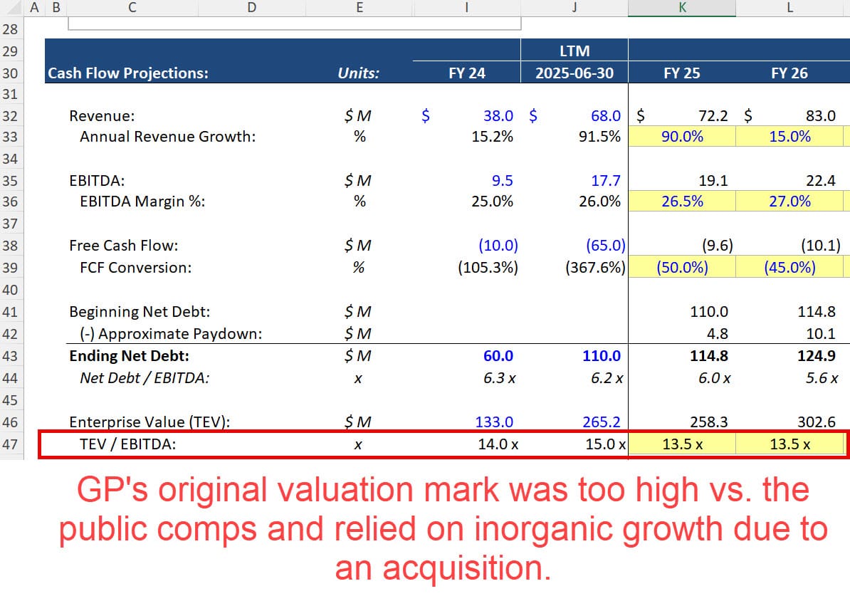 EBITDA Multiple Reduction for a PE Portfolio Company