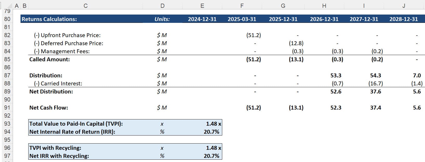 PE Fund-Level Cash Flows in an LP-Led Secondary Deal