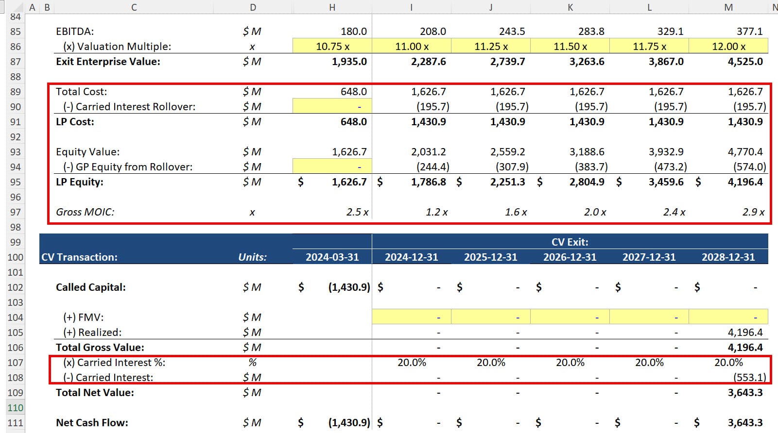 GP-Led Secondary Deal - Carried Interest Treatment