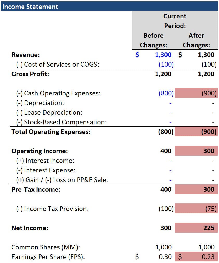 Accounts Payable vs Accrued Expenses: Tutorial + Excel