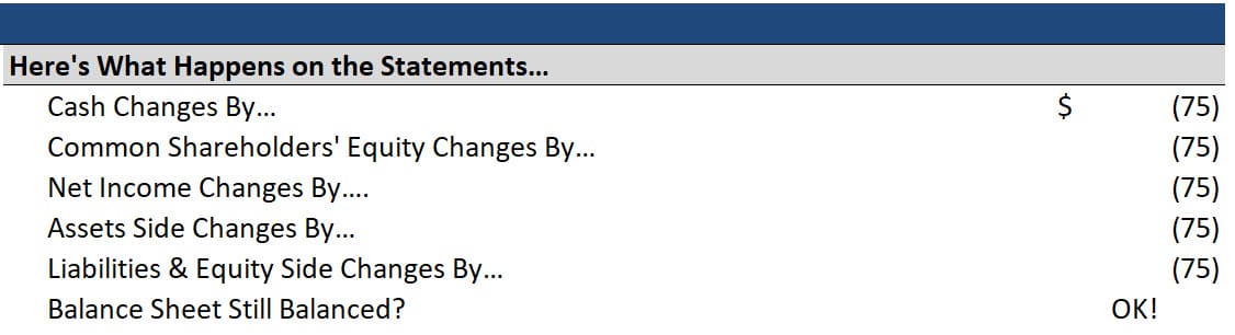 Accrued Expense Collections - Net Changes