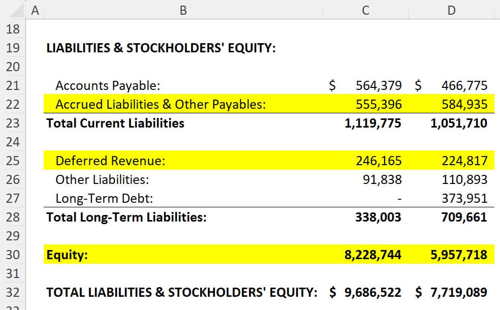 Fixed Balance Sheet (Consolidated)
