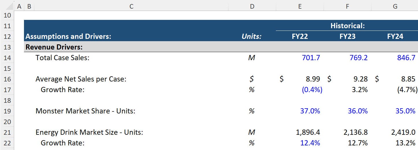 Monster Revenue Drivers