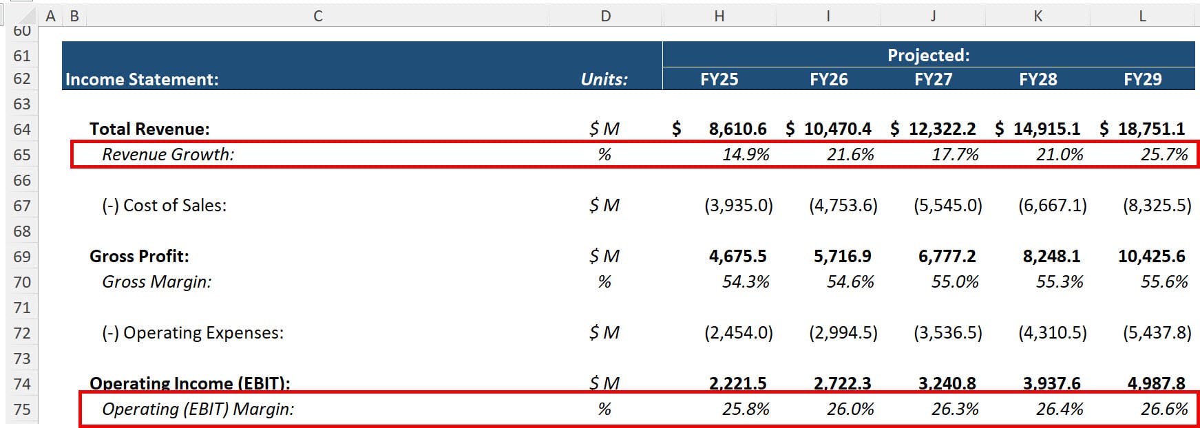 Monster - Rising Revenue Growth and Operating Margins