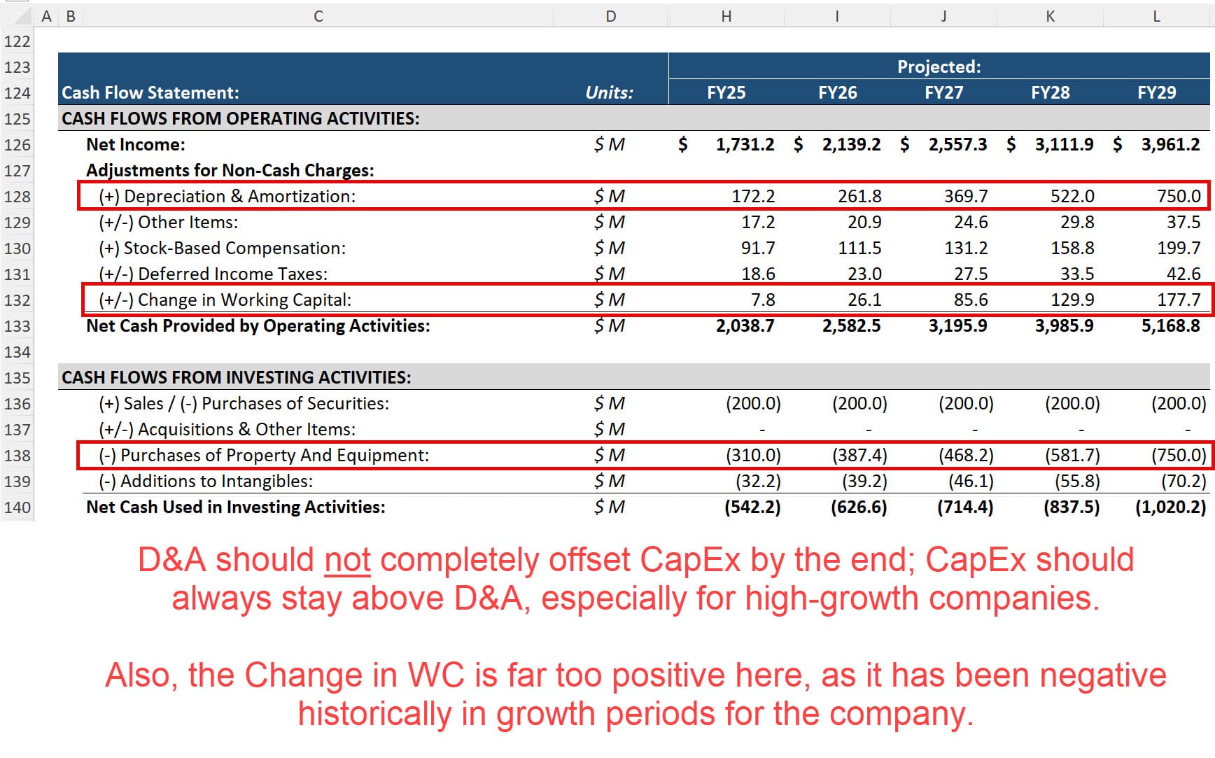 Monster - Cash Flow Statement Projections Problems