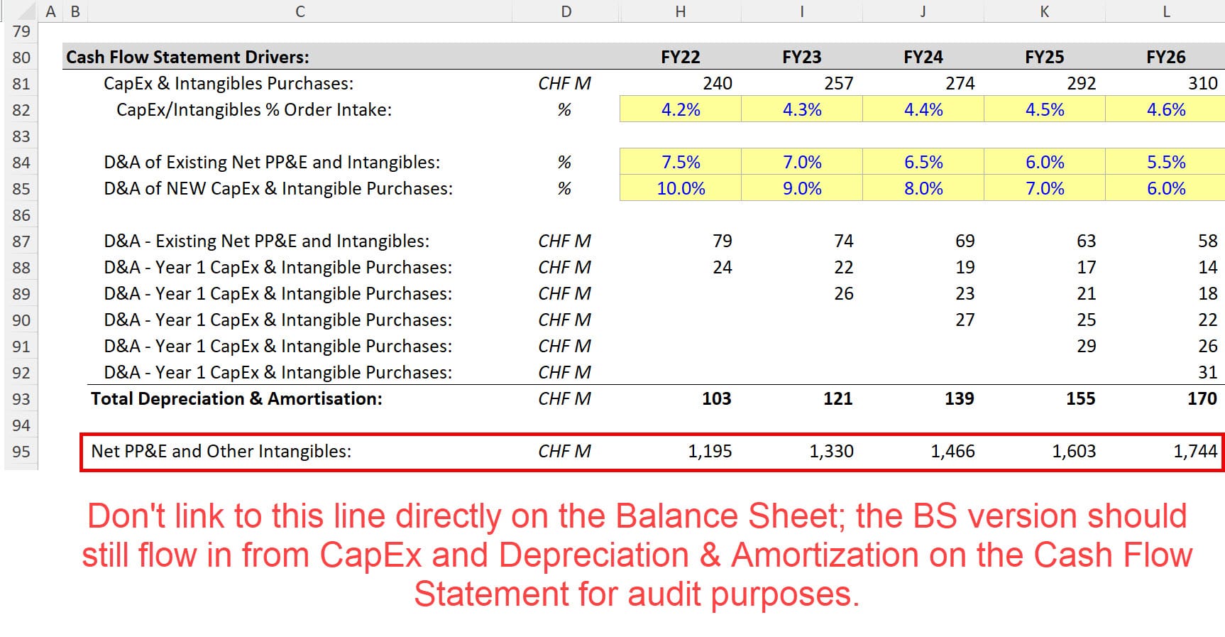CapEx and Depreciation Schedule