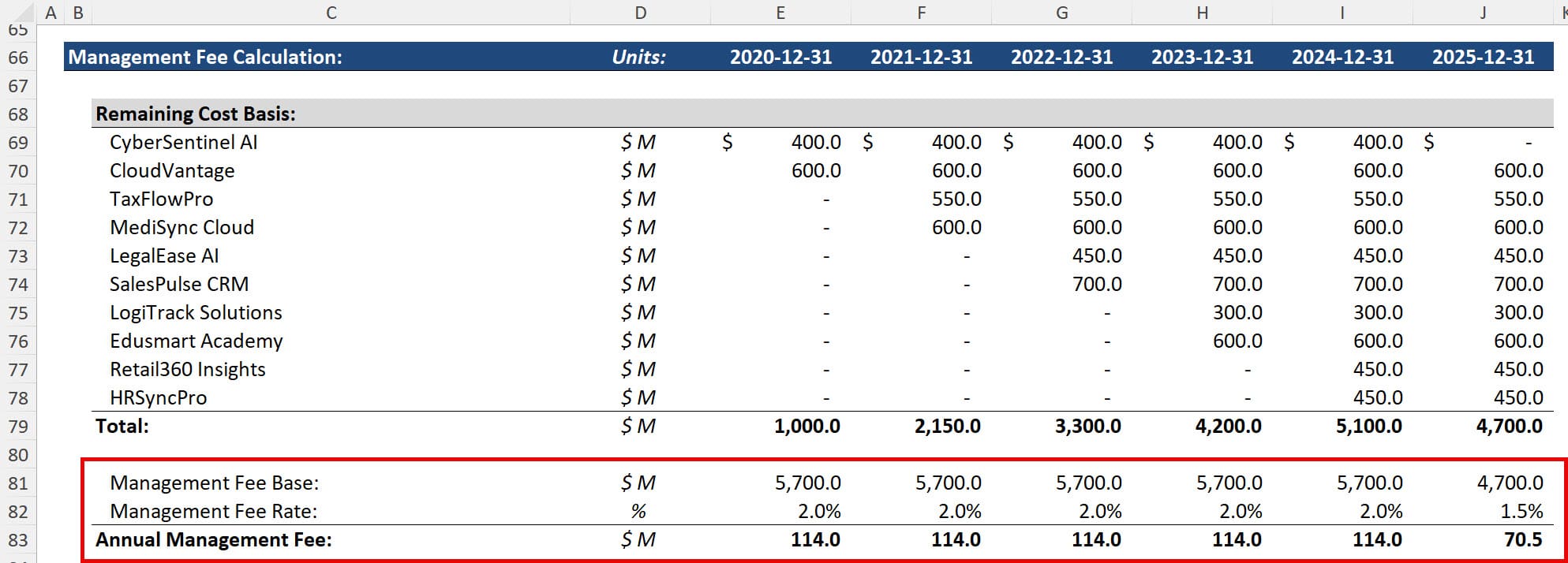 PE Fund Management Fees