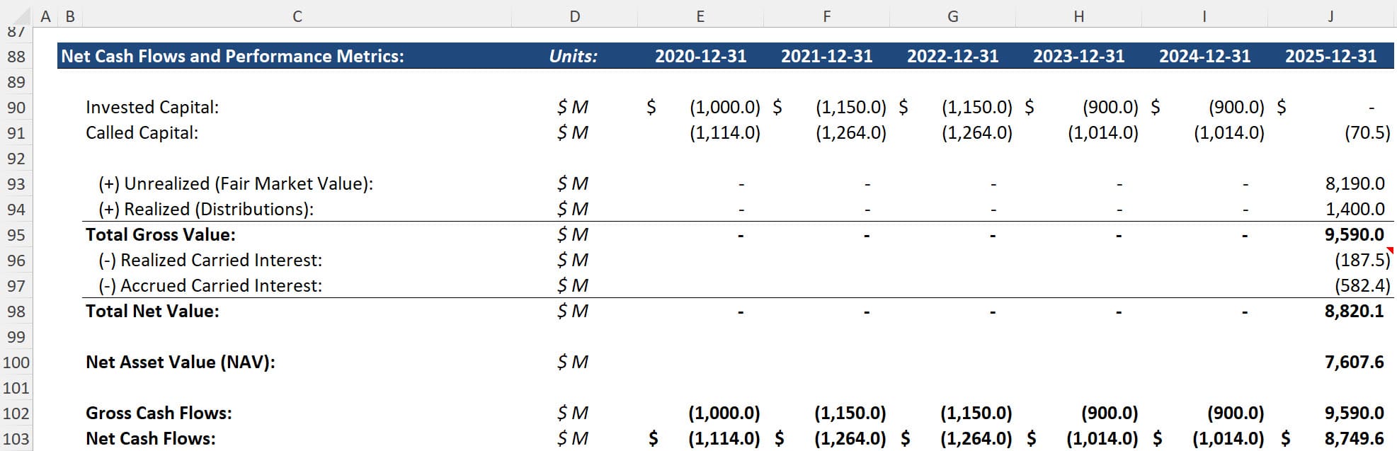 Gross vs. Net Cash Flows