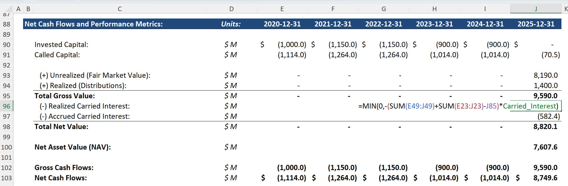 Realized Carried Interest Formula