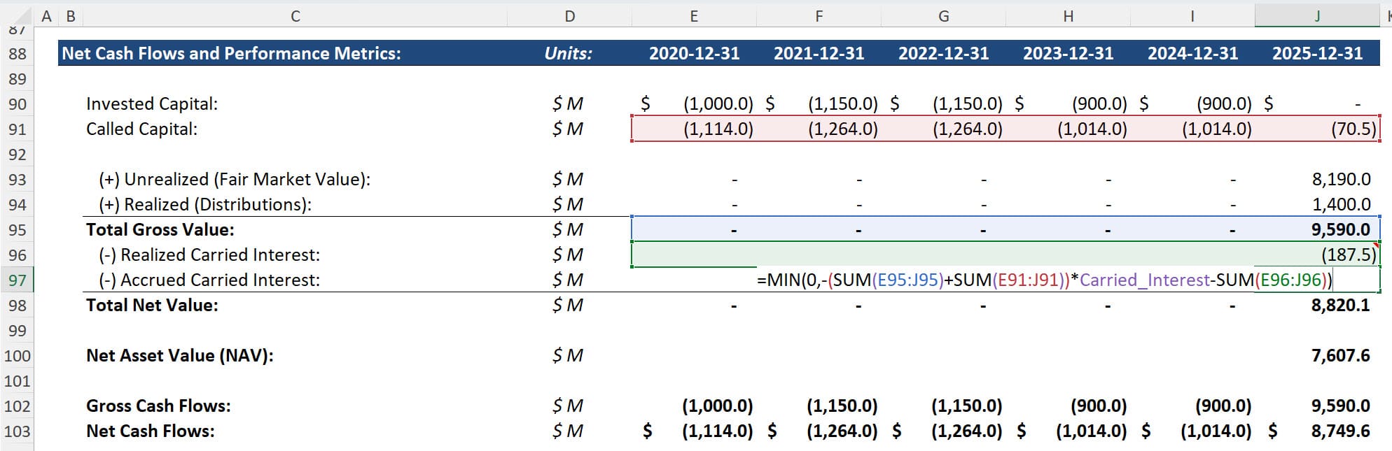Accrued Carried Interest Formula
