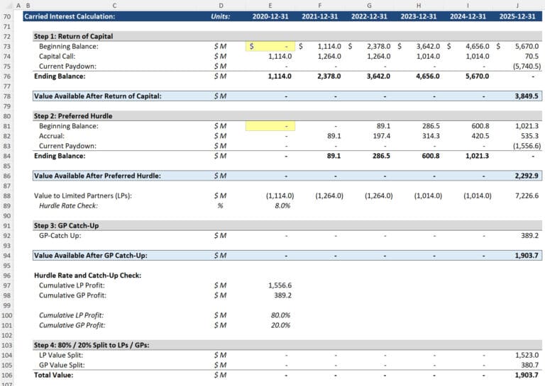 Private Equity Fund Performance Metrics: TVPI, DPI, IRR