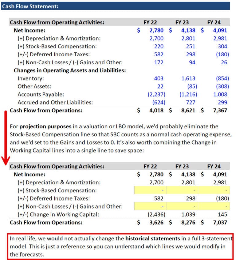 Cash Flow from Operations: Full Tutorial + Sample Excel