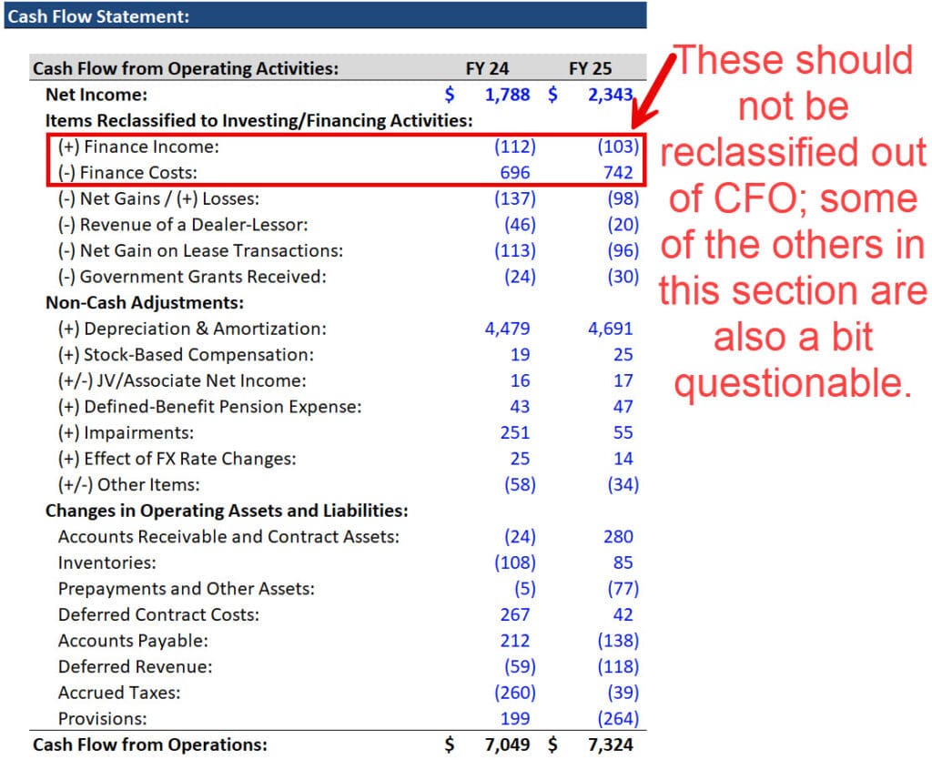 Cash Flow from Operations: Full Tutorial + Sample Excel