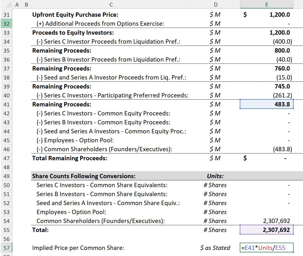 Flow of Funds - Share Price Calculation