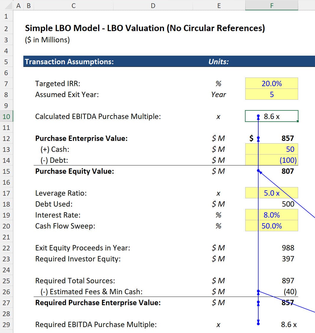 LBO Valuation and Circular References LBO Valuation and Circular References