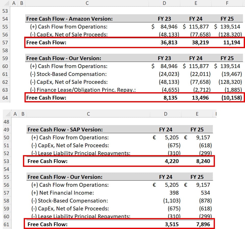 Free Cash Flow: Amazon vs. SAP Free Cash Flow: Amazon vs. SAP