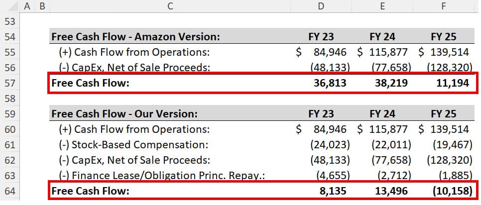 Amazon - Free Cash Flow Definitions Amazon - Free Cash Flow Definitions