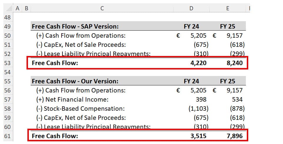 SAP - Free Cash Flow Definitions SAP - Free Cash Flow Definitions