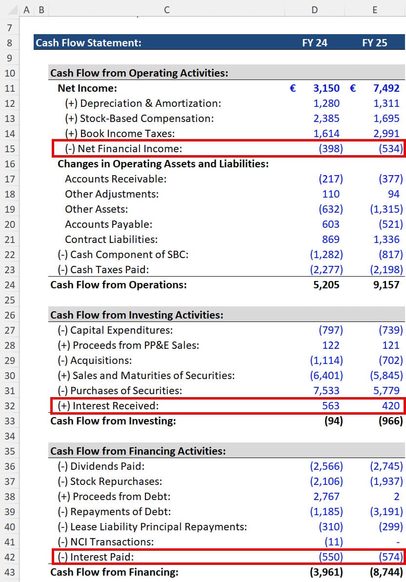 SAP - Interest Treatment on the Cash Flow Statement SAP - Interest Treatment on the Cash Flow Statement