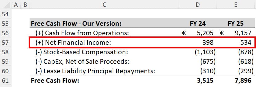 SAP - Interest Adjustment in Free Cash Flow SAP - Interest Adjustment in Free Cash Flow