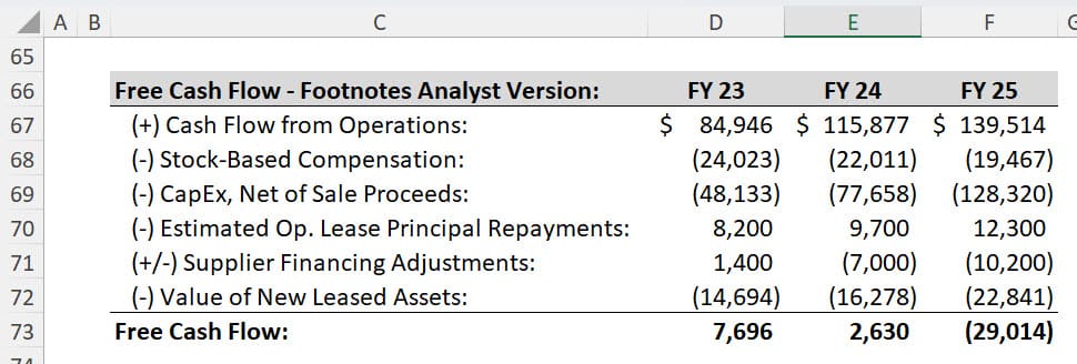 Amazon - Footnotes Analyst Version of FCF Amazon - Footnotes Analyst Version of FCF