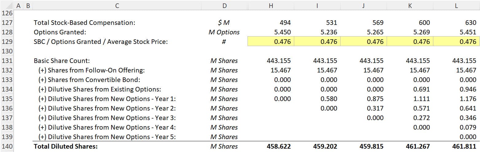 Alternative Treatment of Stock-Based Compensation Alternative Treatment of Stock-Based Compensation