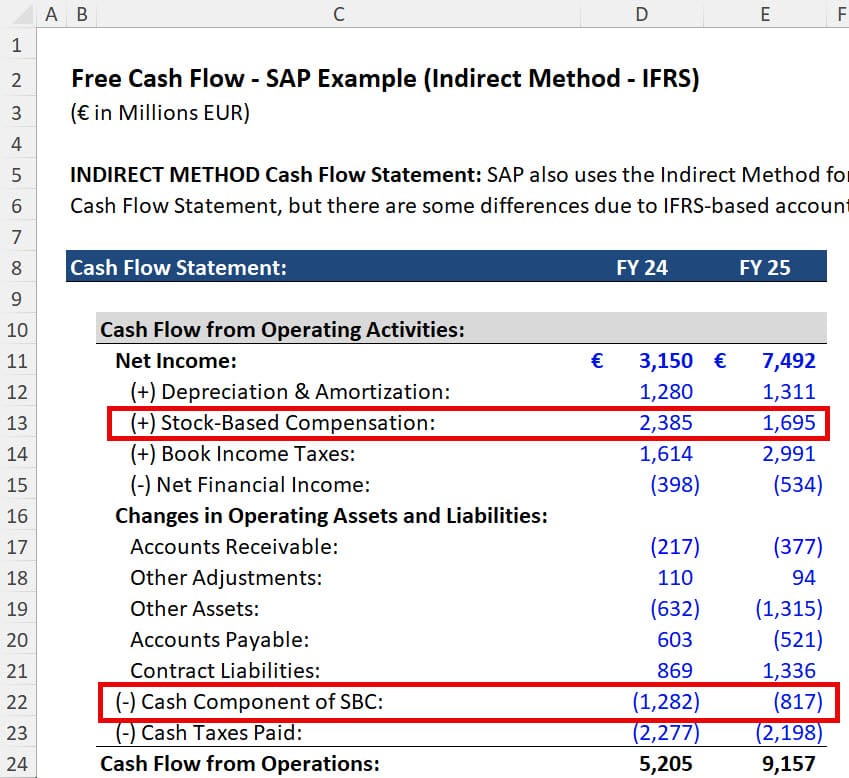 SAP - Stock-Based Compensation Treatment SAP - Stock-Based Compensation Treatment