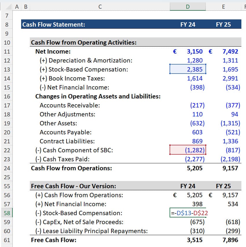 SAP - Stock-Based Compensation Adjustment in Free Cash Flow SAP - Stock-Based Compensation Adjustment in Free Cash Flow