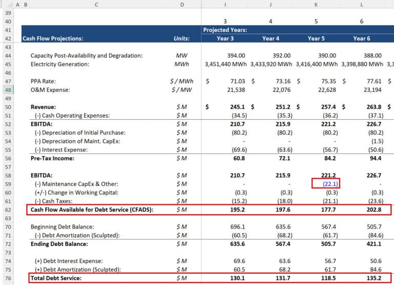 Debt Service Reserve Account (DSRA) in Project Finance