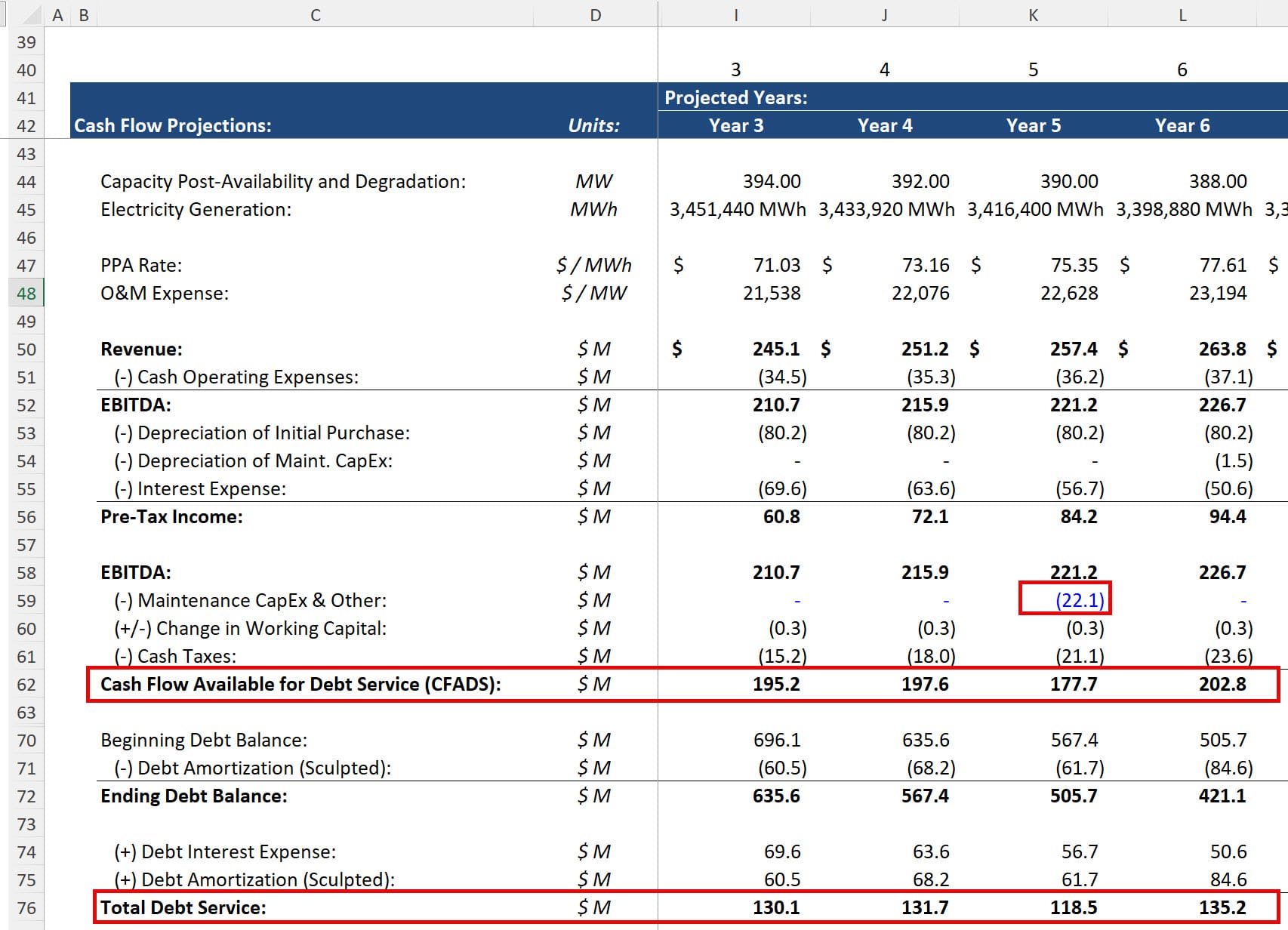 Year 5 CapEx in CFADS