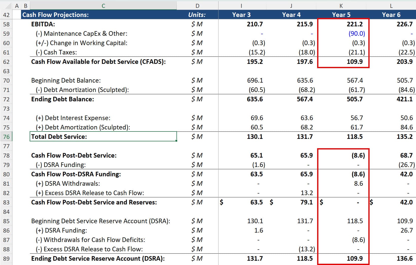 Debt Service Reserve Account Coverage of Unexpected CapEx