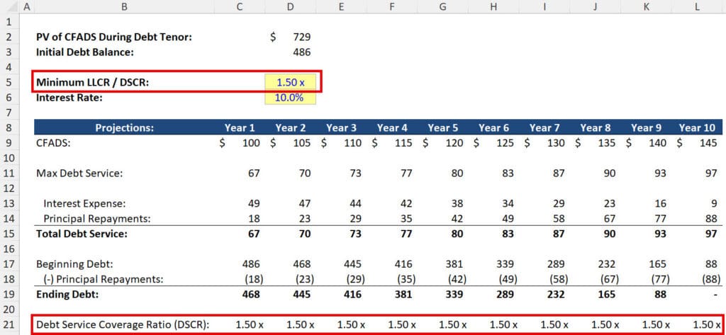 Debt Service Reserve Account (DSRA) in Project Finance