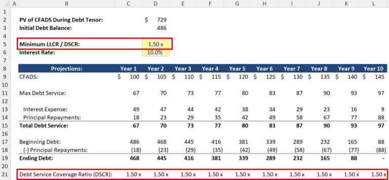 Debt Service Reserve Account (DSRA) in Project Finance