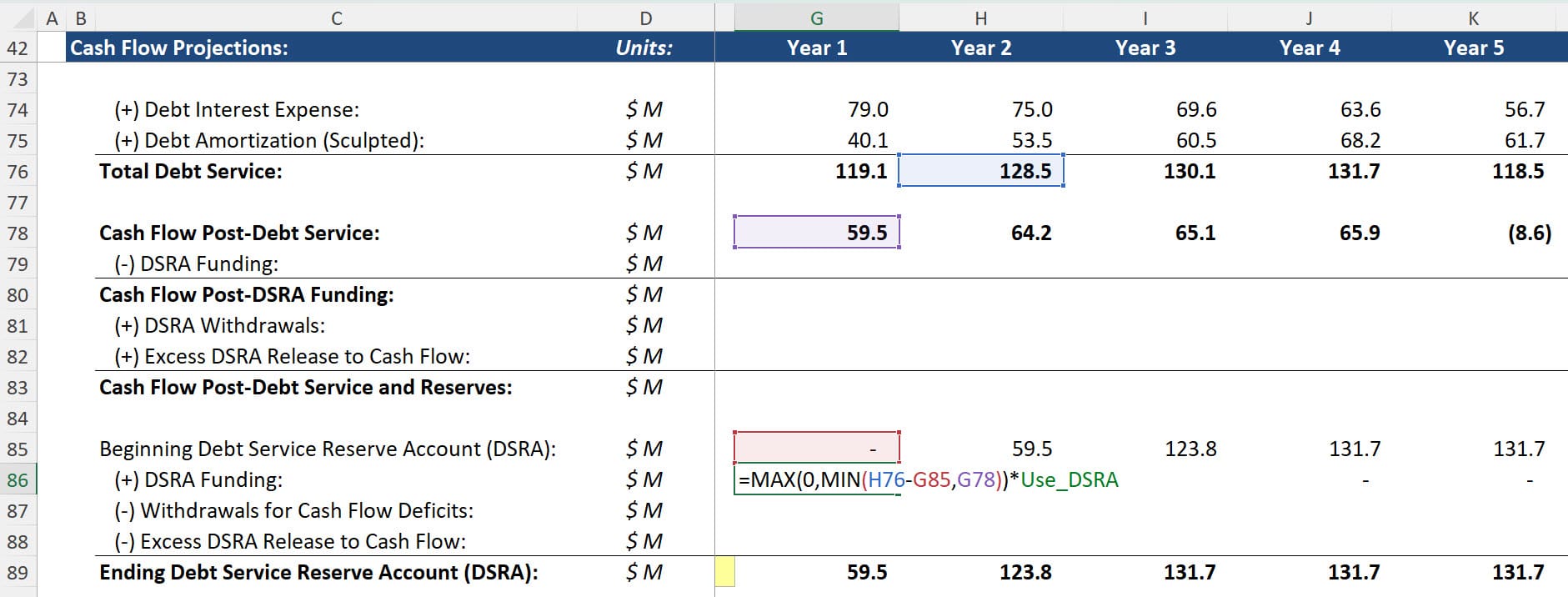 DSRA Funding Formula